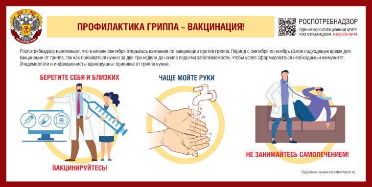 Профилактика гриппа, ОРВИ короновирусной инфекции.